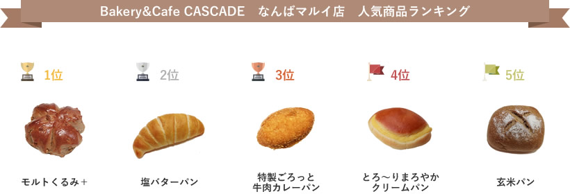Bakery&Cafe CASCADEなんばマルイ店ランキング
