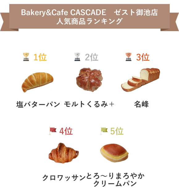 Bakery&Cafe CASCADE　ゼスト御池店　人気商品ランキング