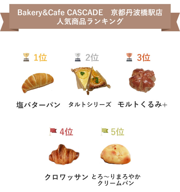 Bakery&Cafe CASCADE　京阪丹波橋駅店　人気商品ランキング