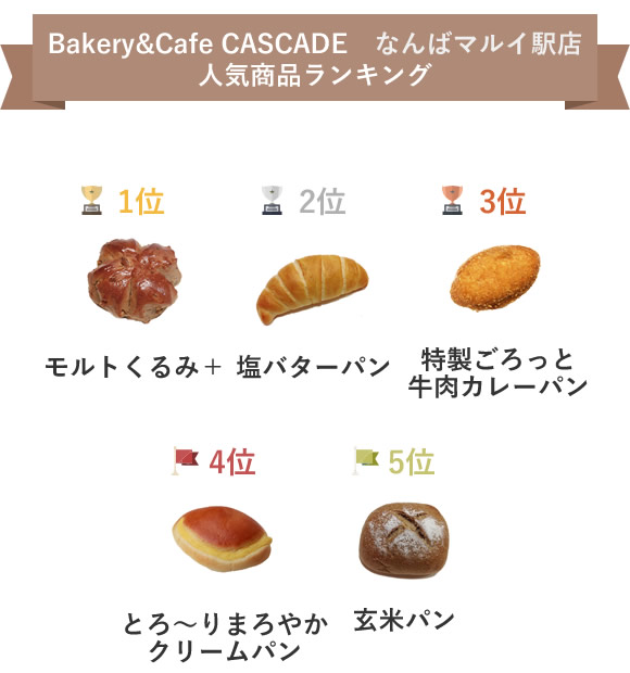 Bakery&Cafe CASCADE　なんばマルイ店　人気商品ランキング